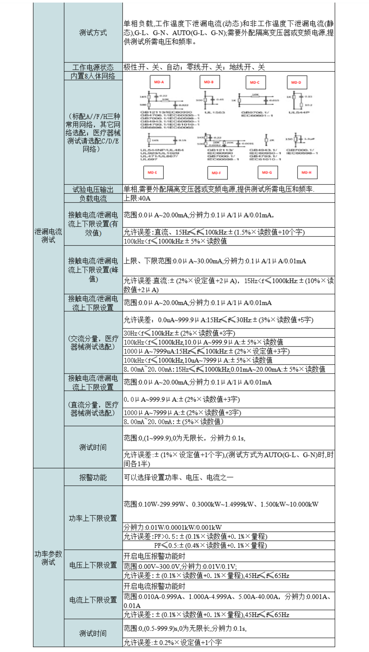 2，智能泄漏电、接触电流分析仪.png